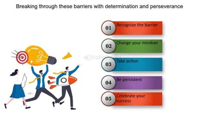Unlocking Success And Breaking Barriers