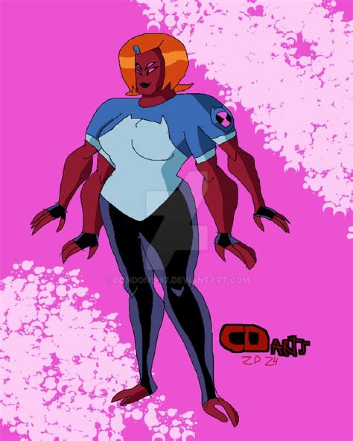 Unveiling The Enthralling World Of "Gwen X Four Arms Skudbudd" Fan Fiction